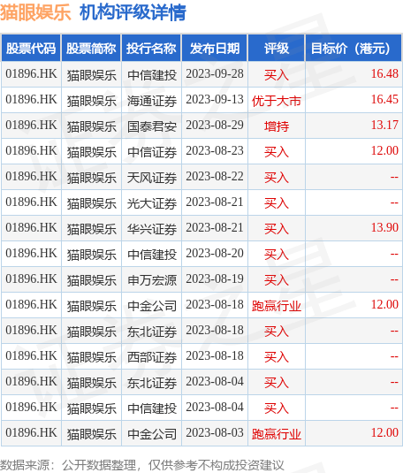 猫眼娱乐(01896.HK)授出23.76万份受限制股份单位