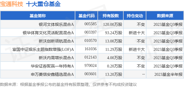 11月2日宝通科技涨8.48%，银河文体娱乐混合A基金重仓该股