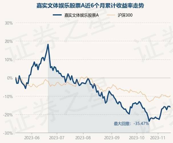 11月15日基金净值：嘉实文体娱乐股票A最新净值1.719，跌0.46%